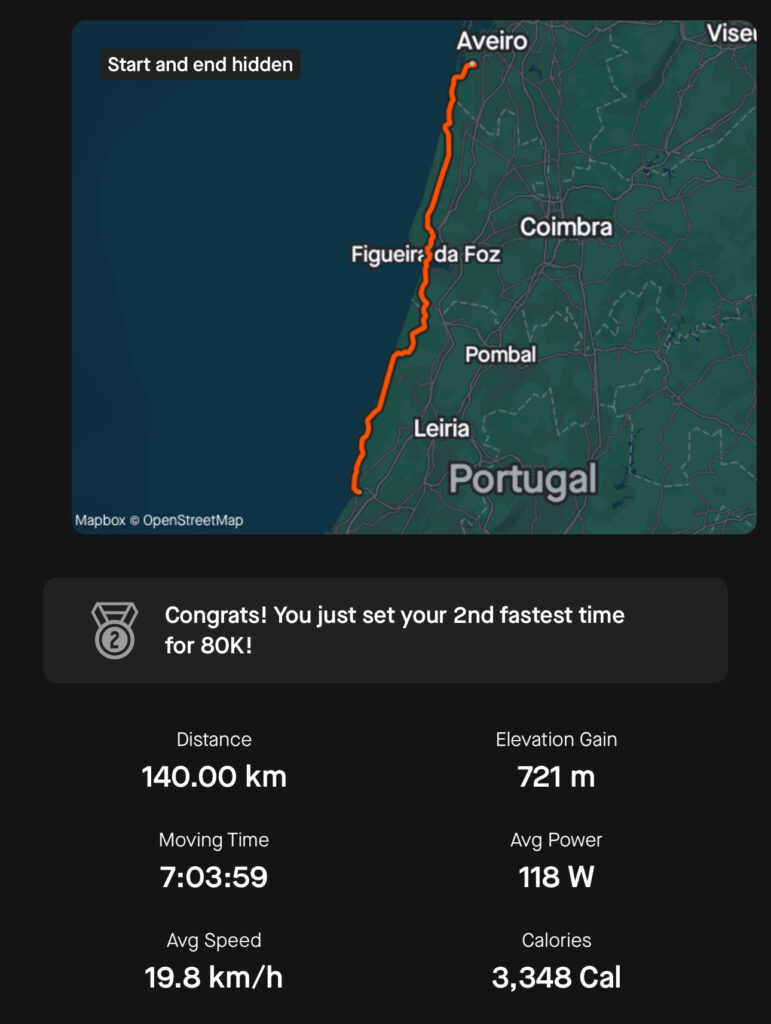 Day 3: Nazare -> Aveiro